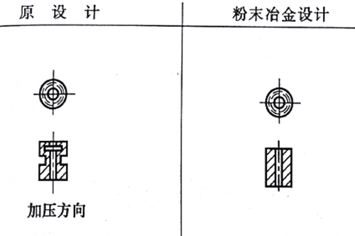 粉末冶金設計修改 粉末冶金設計修改