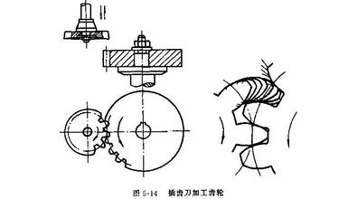 滾齒加工圖 滾齒加工圖